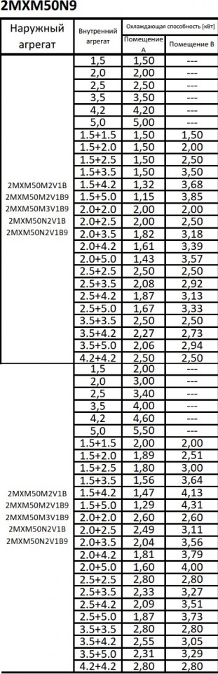 Таблица сочетаний 2MXM50N9 с внутренними